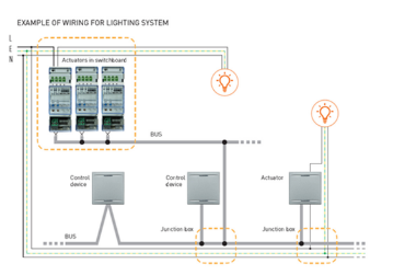 lhs-2 In this alternative image, more indirect light is present, The eye is naturally directed towards lit wall surfaces. Ceiling surfaces are brighter, comfort and interest exists, and all can be increased for cleaning other household tasks.